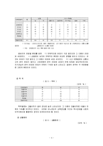 척수손상환자(척수장애인)와 가족에 대한 사회복지 서비스(의료사회복지)보고서-4