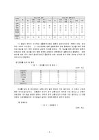 척수손상환자(척수장애인)와 가족에 대한 사회복지 서비스(의료사회복지)보고서-5