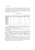 척수손상환자(척수장애인)와 가족에 대한 사회복지 서비스(의료사회복지)보고서-11