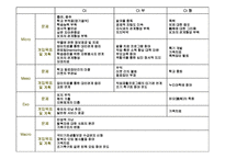 탈북가정 청소년 비행 실제 사례 개입 파워포인트 ppt 보고서-8
