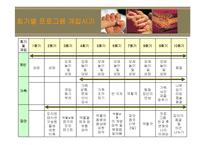 탈북가정 청소년 비행 실제 사례 개입 파워포인트 ppt 보고서-9