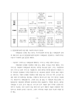 독거 노인 실제 사례관리 보고서(종합사회관 사회복지사와 인터뷰 내용 수록)-8
