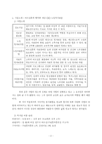 집단사회사업(금암노인복지관 기관소개 및 활동보고서-2