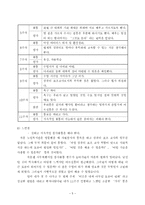 집단사회사업(금암노인복지관 기관소개 및 활동보고서-5