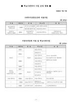 (학교사회사업) 학교사회복지 사업 운영현황-2