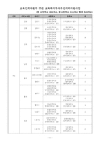 (학교사회사업) 학교사회복지 사업 운영현황-6