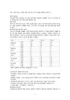 노인장기요양보험제도 개념, 체계, 급여형태 연구 보고서-7