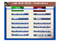 아들러의 개인심리이론과 사례분석(제빵왕 김탁구)보거서 파워포인트 PPT-7
