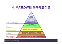 (인행사) 로저스와 Maslow의 인본주의 이론과 사례관리 파워포인트 PPT 보고서-17