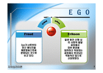 에릭슨의 자아심리이론과 사례분석(제빵왕 김탁구) 파워포인트 PPT 보고서-7