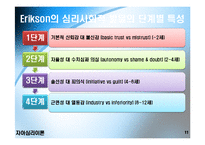 에릭슨의 자아심리이론과 사례분석(제빵왕 김탁구) 파워포인트 PPT 보고서-11