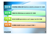 에릭슨의 자아심리이론과 사례분석(제빵왕 김탁구) 파워포인트 PPT 보고서-12
