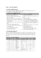 (인행사) 에릭슨의 자아심리이론과 사례분석(제빵왕 김탁구) 보고서-4