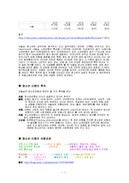 (사회문제론) 청소년 비행 정의, 이론, 원인, 현황, 해결방안 보고서-7