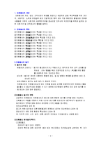 (사회복지개론) 우리나라 자원봉사 현황과 발전과제-2