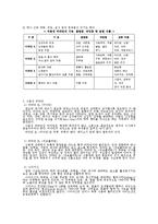 식사를 통하여 효과적으로 비타민을 섭취하기 위한 구체적인 실천방안-5