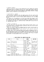 식사를 통하여 효과적으로 비타민을 섭취하기 위한 구체적인 실천방안-6