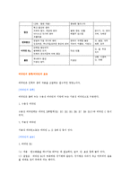 식사를 통하여 효과적으로 비타민을 섭취하기 위한 구체적인 실천방안-7