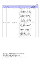 강의전담교원 자기소개서-2