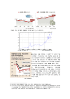 국제 금융위기의 원인과 영향-5