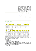 (사회문제론) 취약계층의 여성, 여성문제와 사회복지 대책 보고서-7
