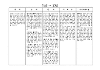 연령별 아동발달특성 파워포인트 프레젠테이션 PPT-3