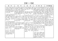 연령별 아동발달특성 파워포인트 프레젠테이션 PPT-4