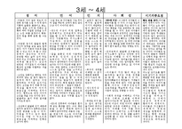 연령별 아동발달특성 파워포인트 프레젠테이션 PPT-5