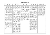 연령별 아동발달특성 파워포인트 프레젠테이션 PPT-6