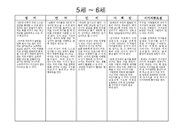 연령별 아동발달특성 파워포인트 프레젠테이션 PPT-7