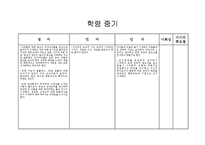 연령별 아동발달특성 파워포인트 프레젠테이션 PPT-9