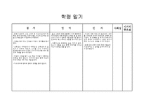 연령별 아동발달특성 파워포인트 프레젠테이션 PPT-10
