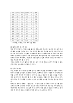 학교체육의 문제점과 개선방안에 대하여-5