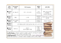 정신분석이론 PPT-20