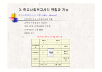 (아동복지) 학교사회복지와 학교부적응 파워포인트 PPT 보고서-7