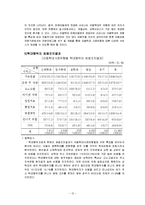(아동복지론) 아동학대와 예방 아동보호서비스 보고서-12
