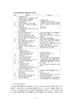 (아동복지론) 청소년 폭력(학교폭력) 예방대책 보고서-4