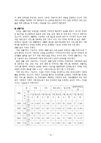 한국 장애인복지정책의 현황 및 문제점과 새로운 방향 설정 보고서-16