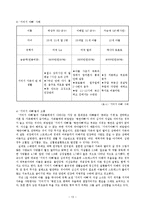 (인행사)중장년층 발달과제와 사회문제, 대한민국의아버지 보고서-13