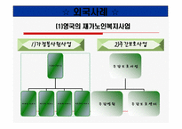 장애와 노인복지 정책 서비스(장애노인과 생애주기 접근) ppt 프리젠테이션-11