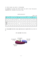 (장애인복지론) 장애인의 성과 결혼 보고서-9