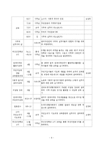 (지역사회복지론) 관악주민연대 분석 보고서-8