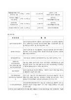 (지역사회복지론) 관악주민연대 분석 보고서-12