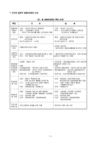 (지역사회복지론) 사회복지 공동모금회 문제점 및 개선방향 보고서-9