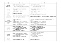 (지역사회복지론) 사회복지 공동모금회 문제점 및 개선방향 PPT 프레젠테이션-16