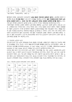 (지역사회복지론) 재가노인복지사업 정책의 문제점과 해결방안 보고서-4