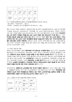 (지역사회복지론) 재가노인복지사업 정책의 문제점과 해결방안 보고서-5