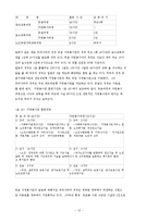 (지역사회복지론) 재가노인복지사업 정책의 문제점과 해결방안 보고서-12