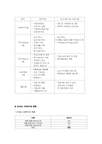 (지역사회복지론) 지역사회복지관 현황 및 발전방향 보고서-4