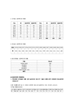 (지역사회복지론) 지역사회복지관 현황 및 발전방향 보고서-5